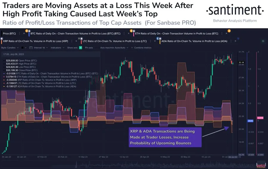 Cardano ADA Price