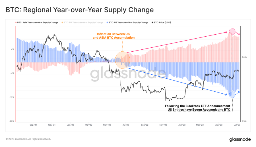 US entities BTC