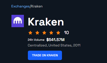 Volume di scambi Kraken