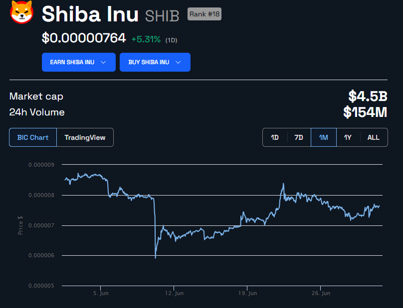 SHIBA INU Price