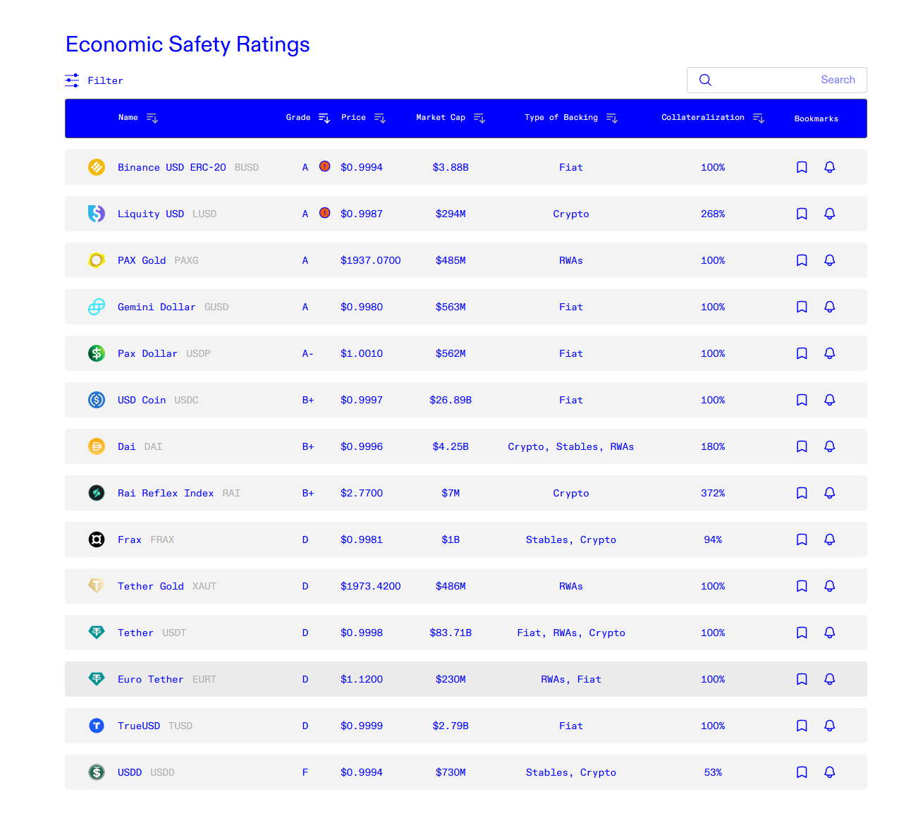 Tether i rating stablecoinów