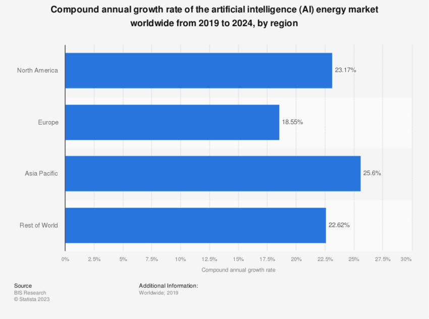 AI Energy Market