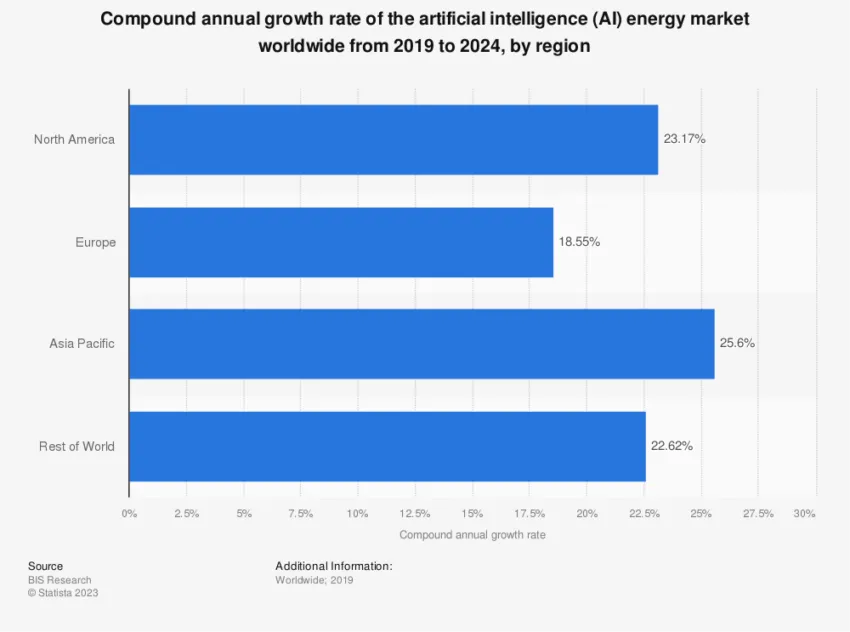Mercado de energía de IA