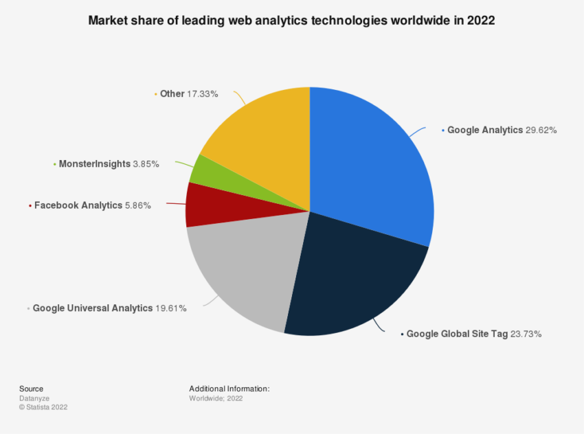 Crypto Marketers: Web Analytics Technologies