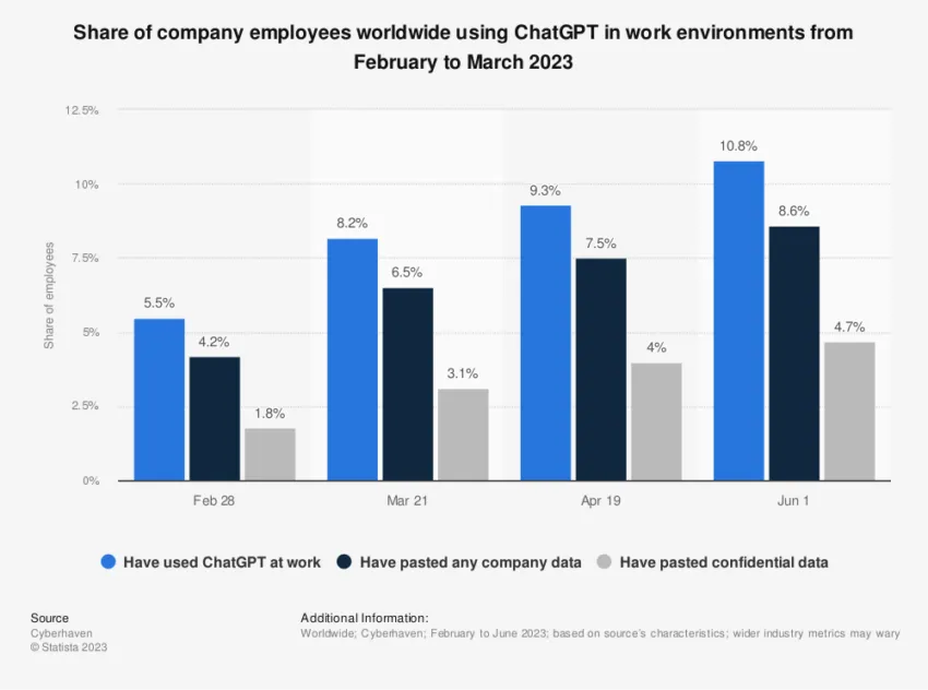 Companies Worldwide Using ChatGPT