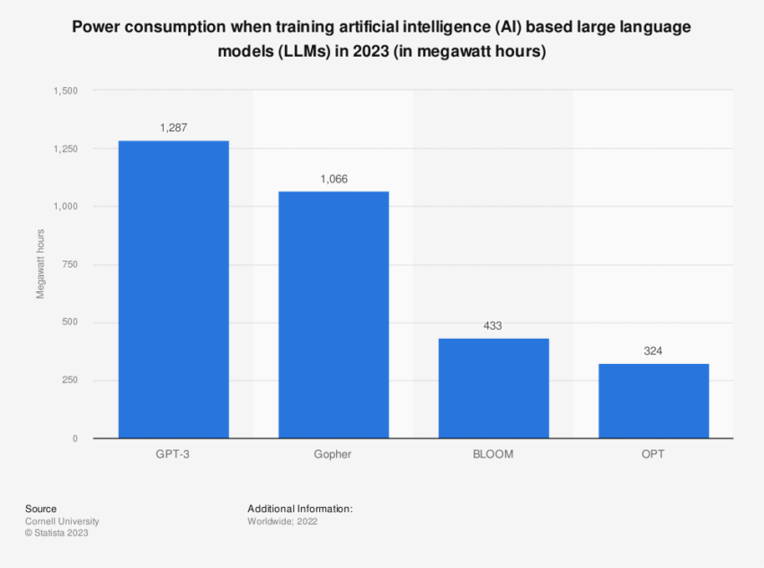 AI Energy Consumption