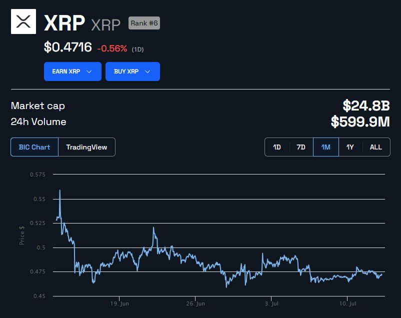 XRP Price in USD 1 Week Chart. Source: BeInCrypto