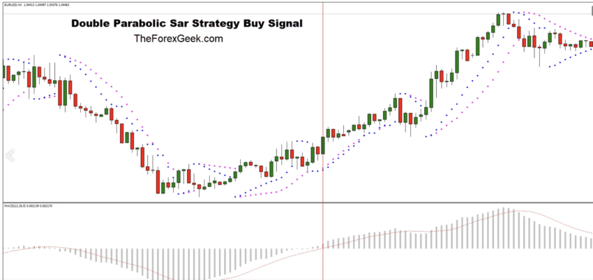 2 parabolic sar