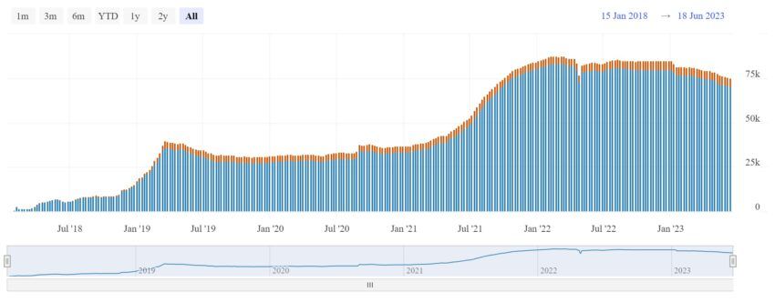 Canales abiertos de la red de iluminación de Bitcoin.  Fuente: Visuales de Bitcoin