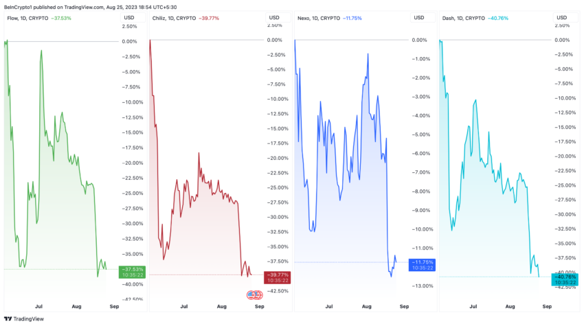 Cryptos Securities SEC: FLOW, CHZ, NEXO, and DASH Price Performance