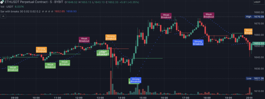 
How parabolic SAR works: TradingView