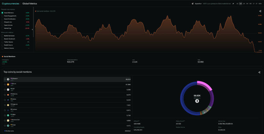 Global social metrics data:  LunarCrush.com