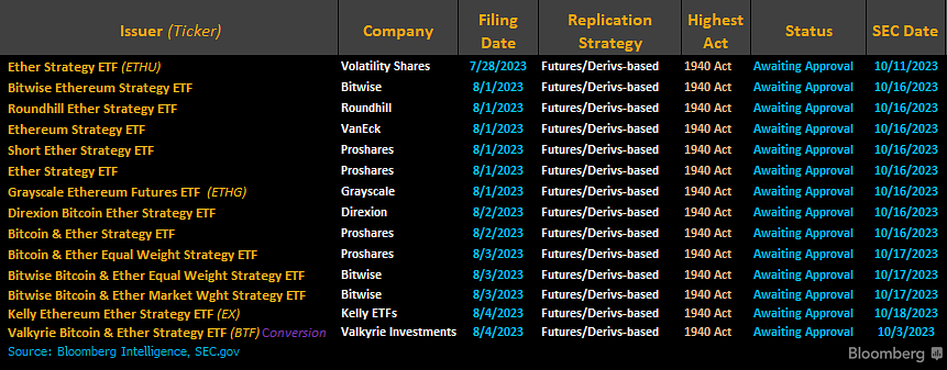 Ethereum and mixed asset ETF applications. Source: X/@Jseff