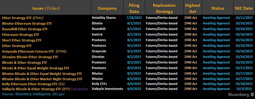 Ethereum y aplicaciones ETF de activos mixtos.  Fuente: X/@Jseff