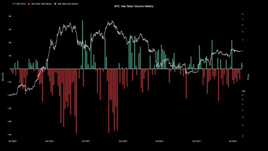 BTC Sell Pressure