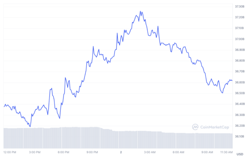 Le previsioni di XRP porterebbero alle stelle la sua capitalizzazione di mercato a $ 25 trilioni, ma deve essere più liquida.