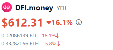 DFI.Money Price. 