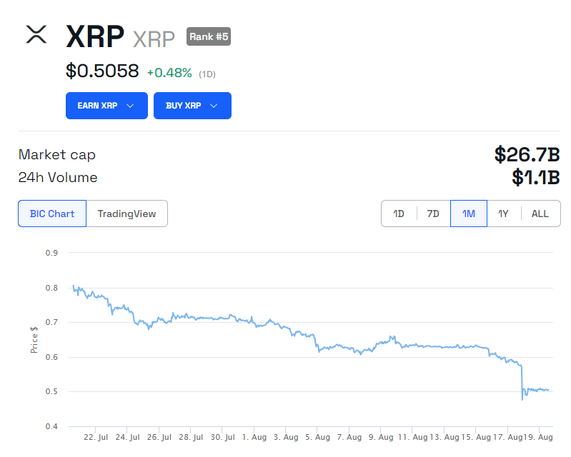 XRP Price