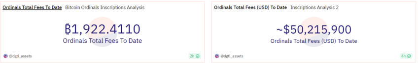 Tarifas ordinales de Bitcoin