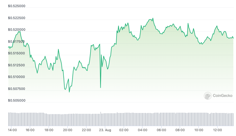 XRP price trend