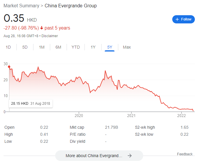 Evergrande 87 Plunge Turns Shares to Pennies