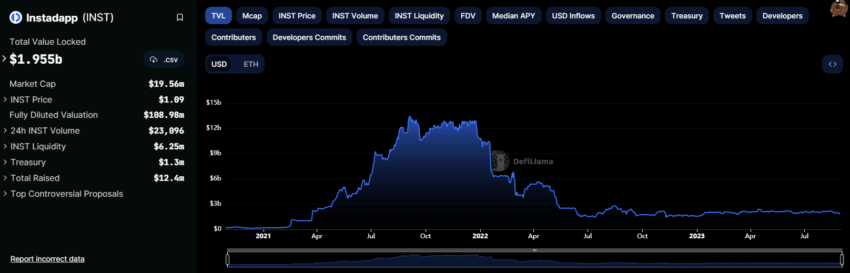 Instadapp TVL Chart. Source: DeFiLlama