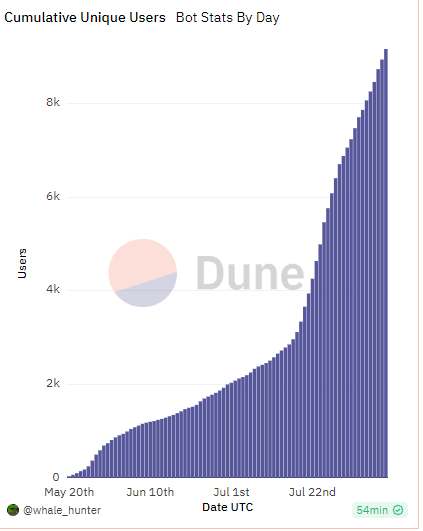 Dune Analytics Unibot