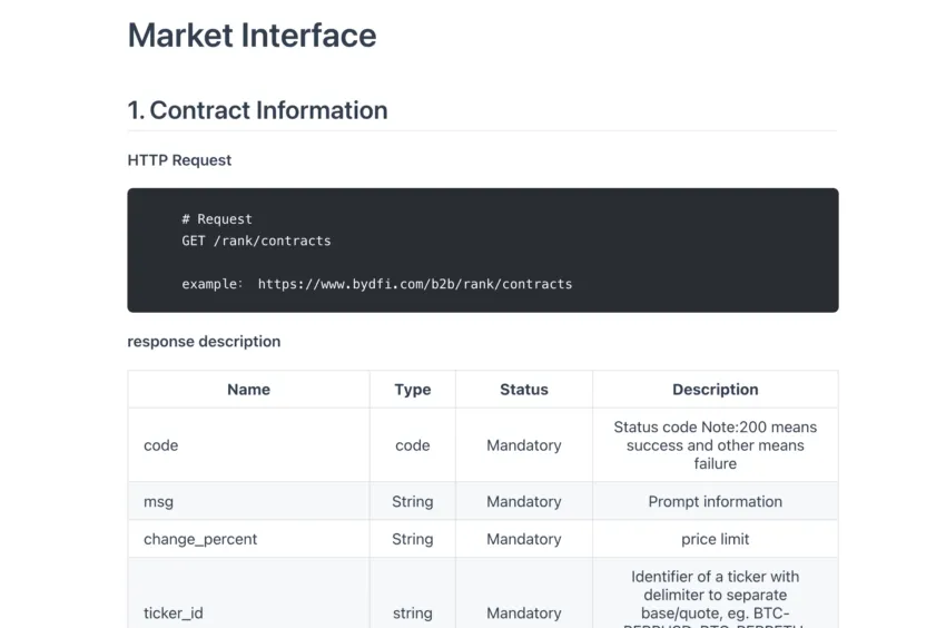 soporte de API reseña de BYDFi