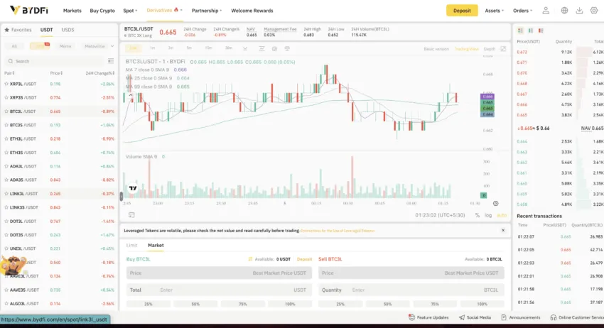BYDFi review and the classical spot trading: BYDFi