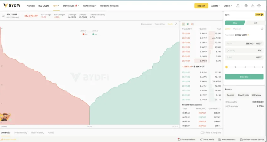 BYDFi review and market depth: BYDFi