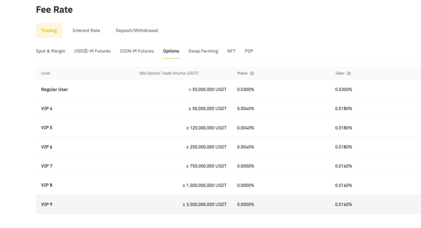 
Binance review and Options fee structure