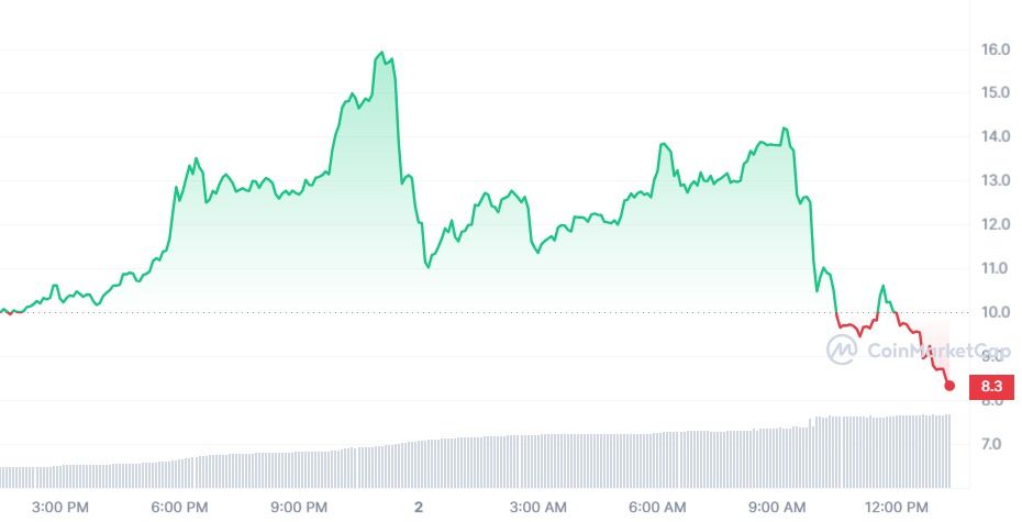 CYBER Price Action.