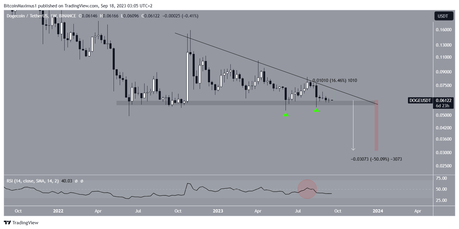 Dogecoin (DOGE): Veja as 3 coisas que você não pode ignorar