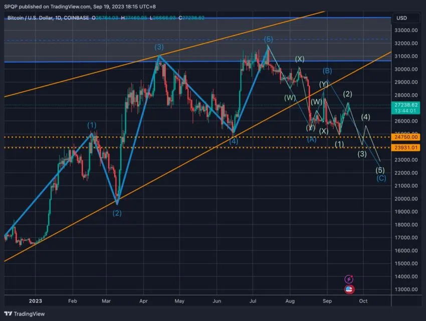 Bitcoin Price Prediction