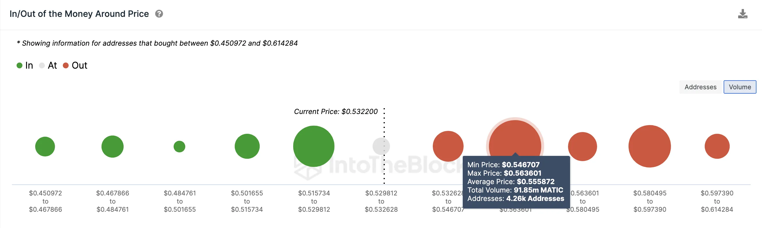 Polygon (MATIC) Price Prediction | IOMAP data, Sept 2023