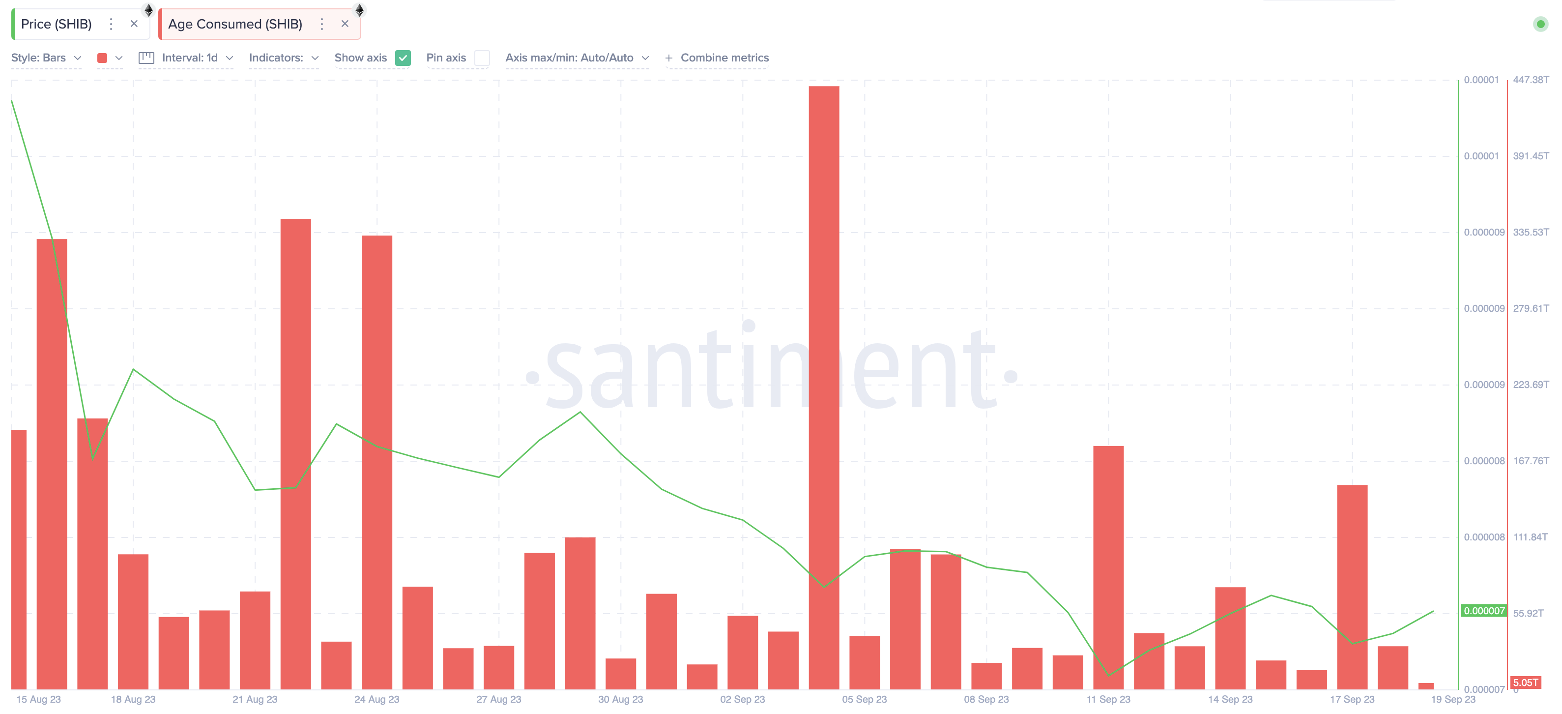 Here's Why Shiba Inu (SHIB) Price Stagnated Amid Crypto Rally | Age Consumed, Sept 2023.