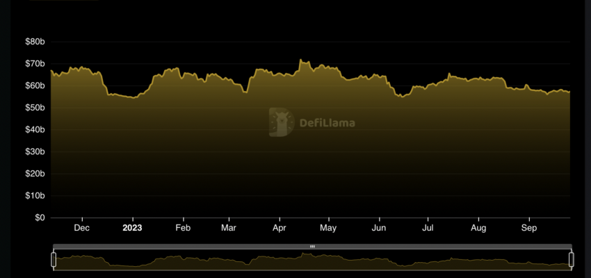 Total Value Locked (TVL) Chart for Binance. Source: DeFiLlama