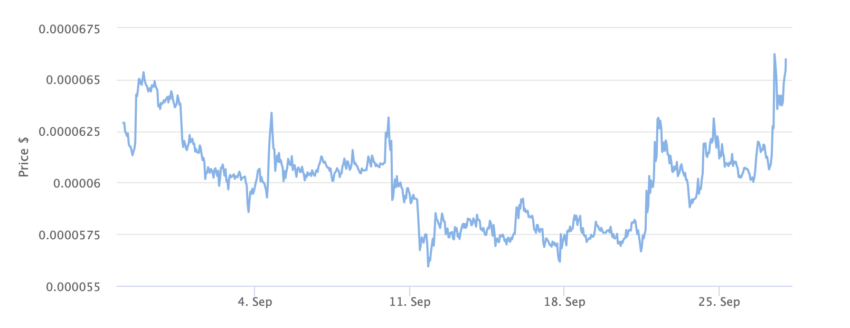 Grafico dei prezzi Terra Luna Classic (LUNC) per 1 mese. Fonte: BeInCrypto