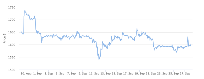 SEC Defers Approval Decision for ARK 21Shares and VanEck Ethereum ETFs