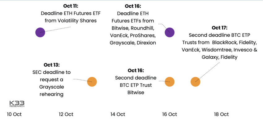 Scadenze degli ETF su Bitcoin ed Ethereum di ottobre