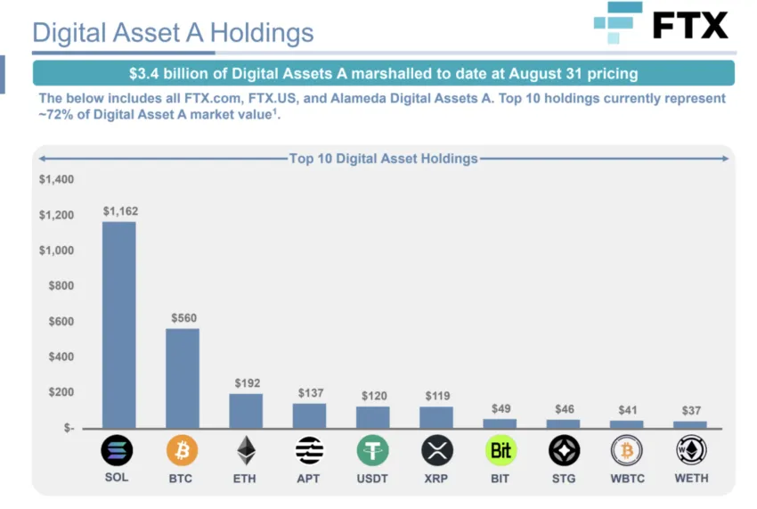 FTX Crypto Holdings