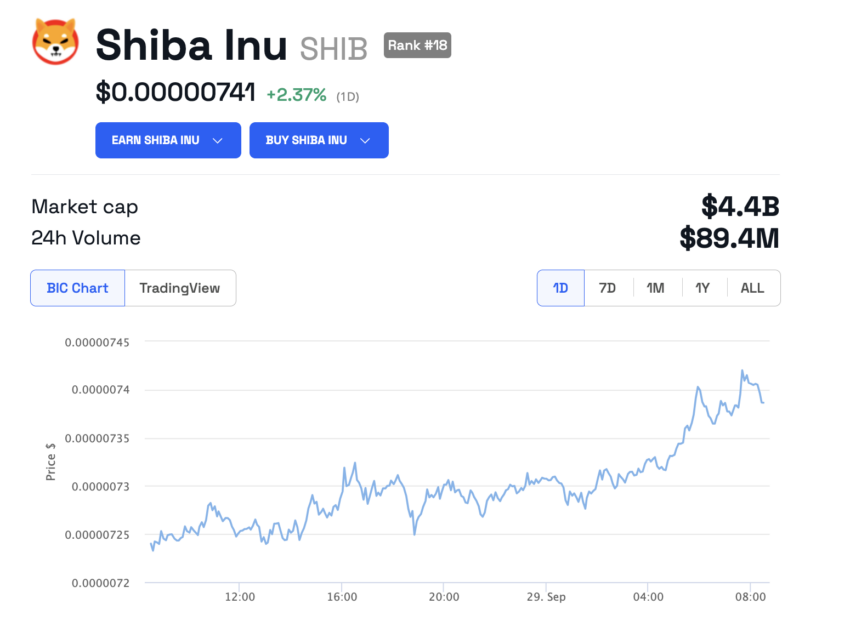 Shiba Inu token explosion, Shiba Inu (SHIB) price