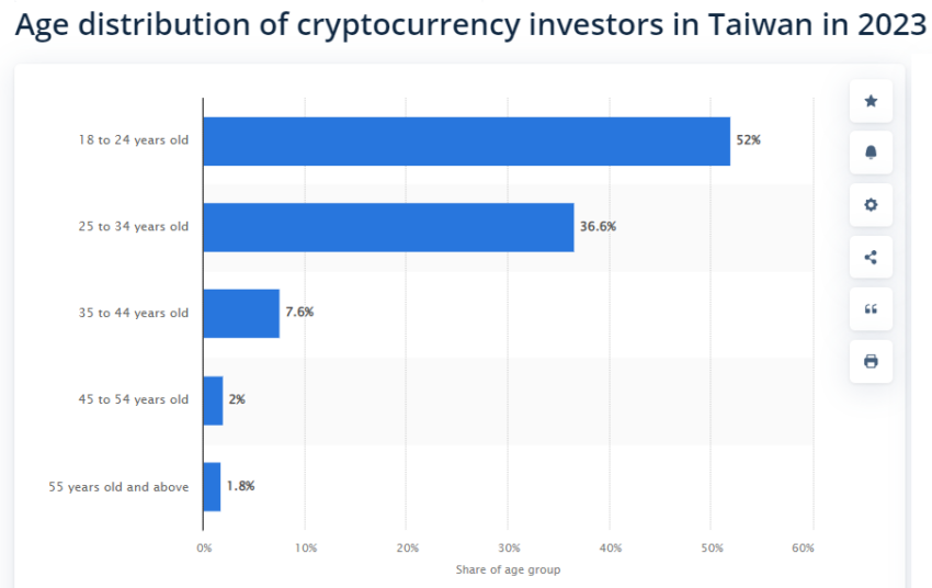 9 Crypto Exchanges in Taiwan Band Together to Adapt to Incoming Regulatory Framework