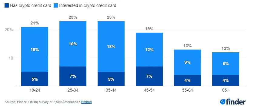 tarjeta de credito blockfi - popularidad tarjeta