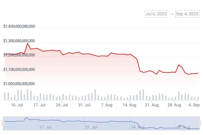 Crypto Market Cap Chart. Source: CoinGecko
