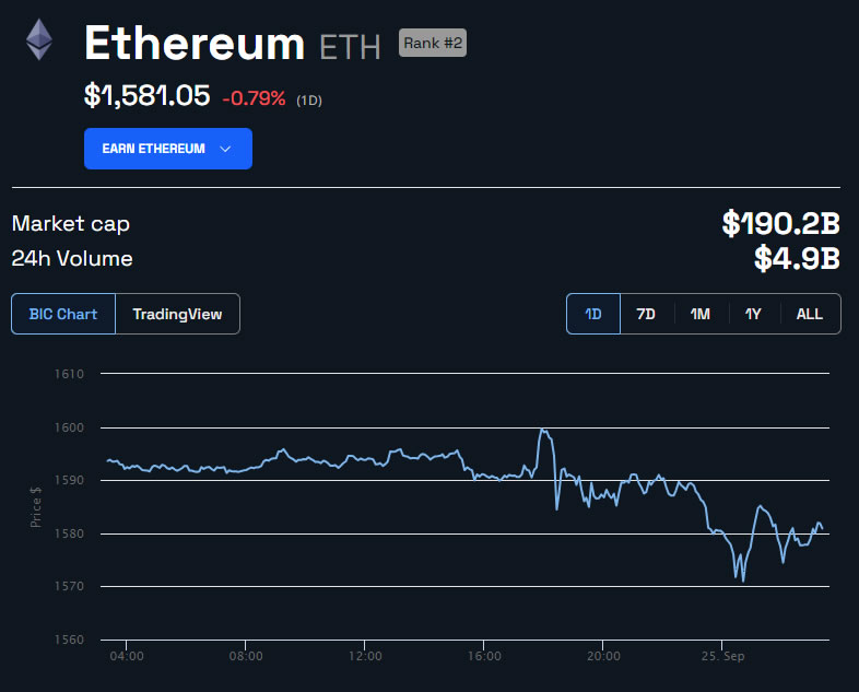 ETH Price in USD 1 day. Source: BeInCrypto 