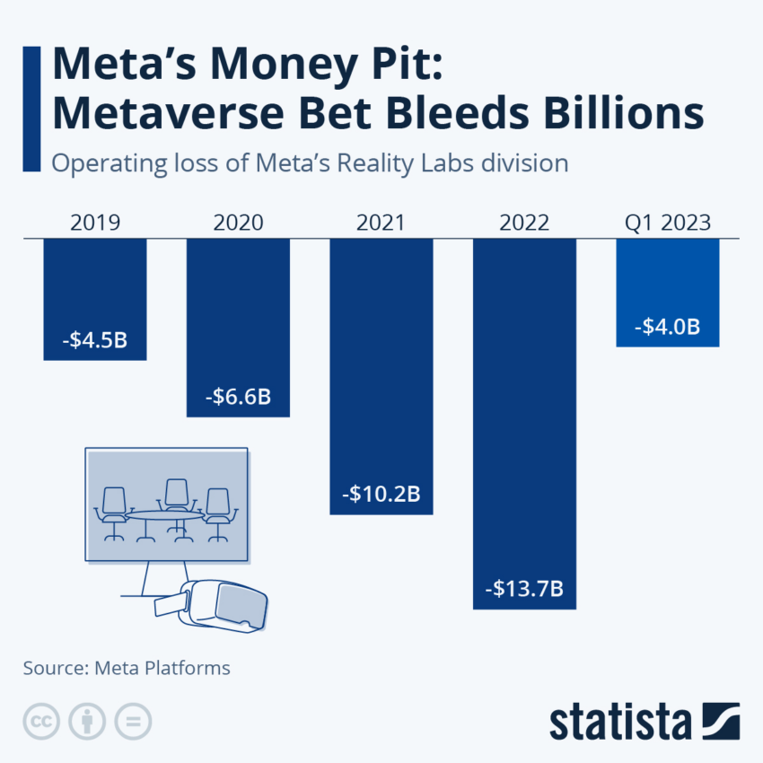 Animoca Brands Secures  Million for Metaverse Development Despite Mixed Sentiment