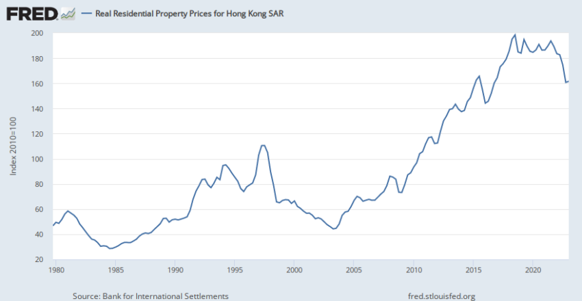 Hong Kong’s Real Estate Market on the Verge of Tokenization