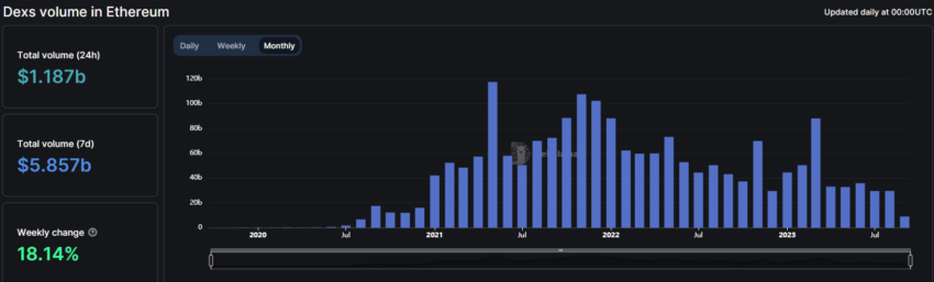 Wash Trading: Solidus Report Exposes B in Deceptive Crypto Transactions in DeFi Markets