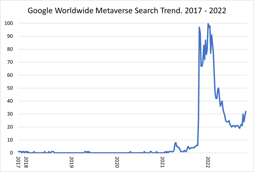 Meta’s Horizon Worlds Metaverse Extended to Android & iOS, But Can It Attract More Users?